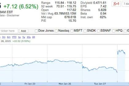 AAPL Stock Price Nears Record High Levels