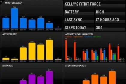 Fitbit Stats Integration with Fitboard.me on Status Board