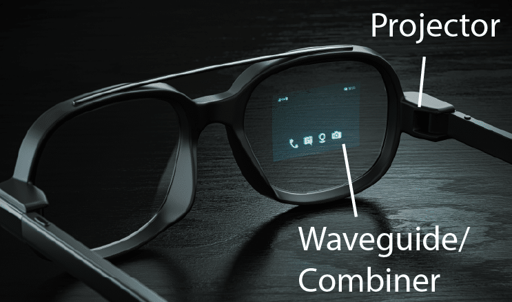 AR glasses with labeled components: projector and waveguide/combiner.